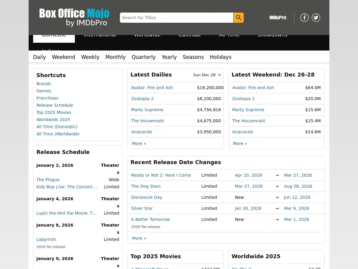 Box Office Mojo screenshot